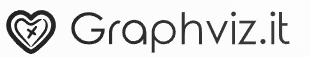 Graphviz.it – Adult Dating